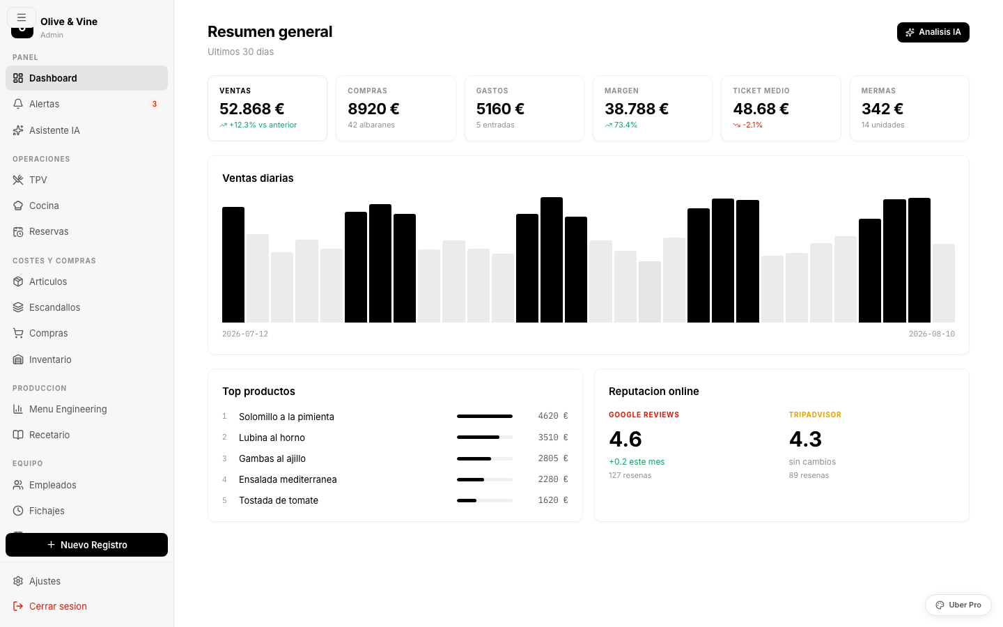 Software para restaurantes