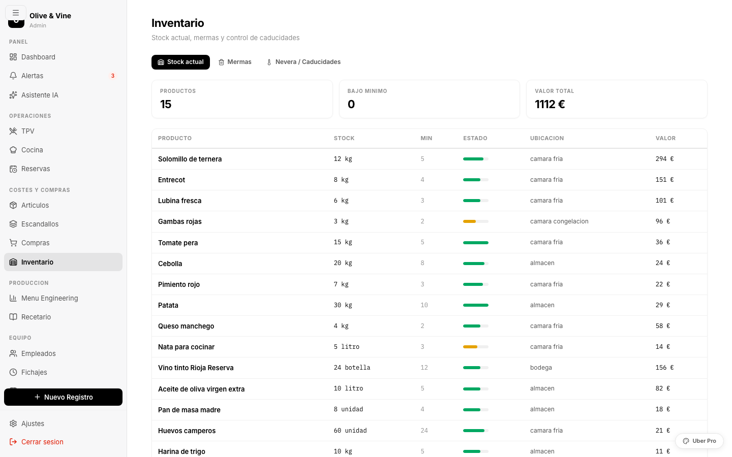 Inventario con stock, mermas y control de caducidades