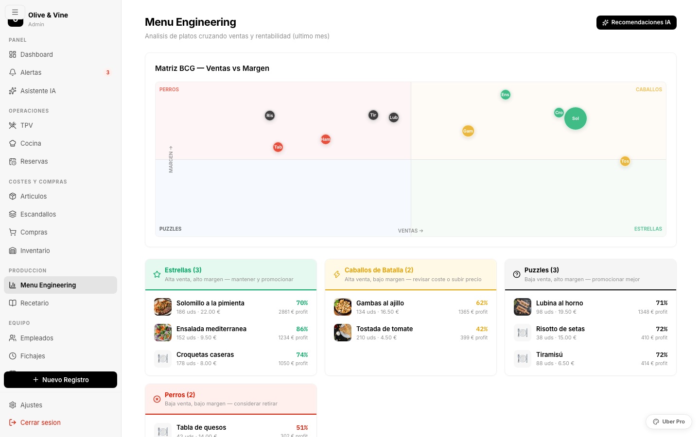 Matriz BCG de Menu Engineering con clasificación de platos