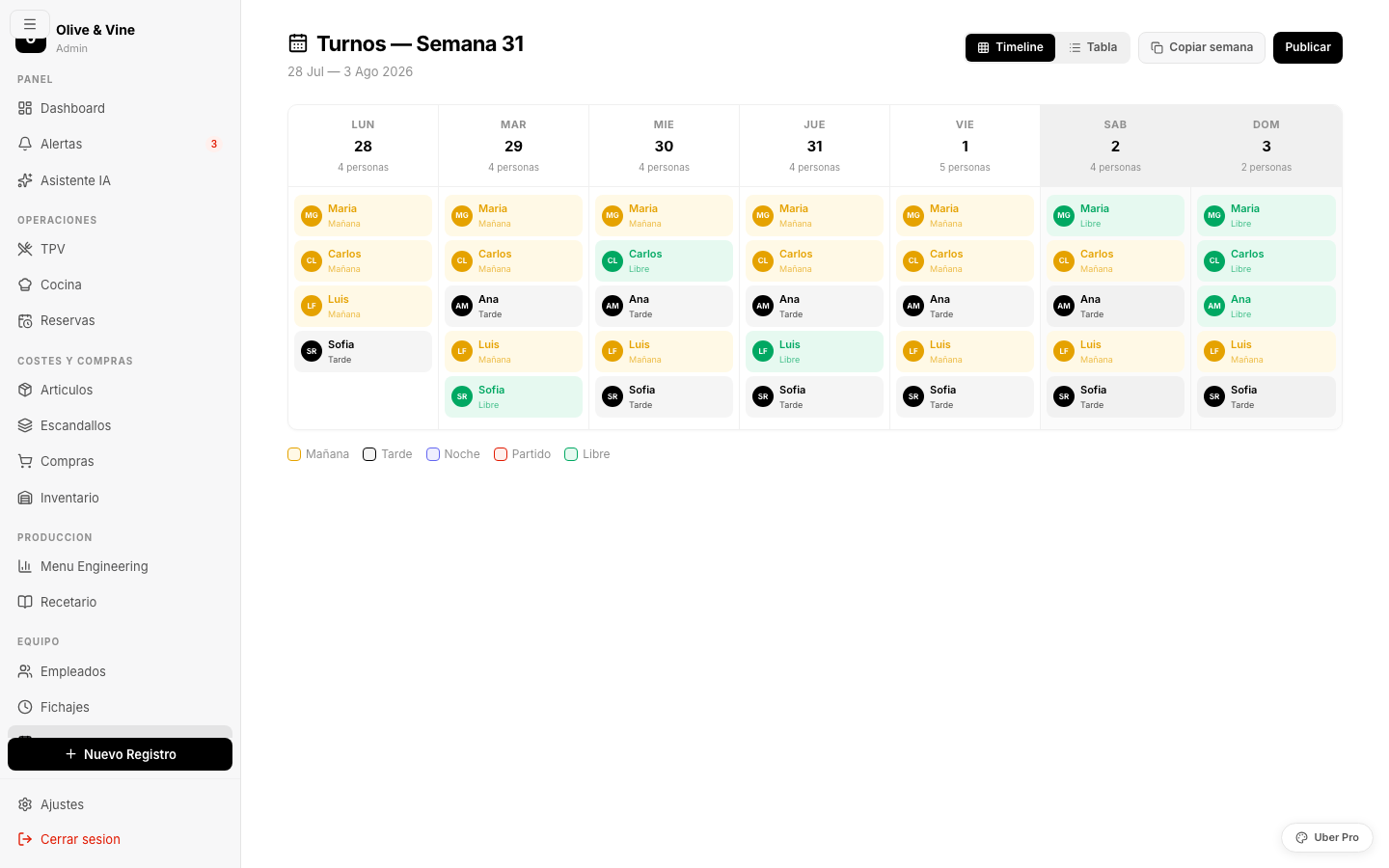 Planificador de turnos con timeline semanal visual