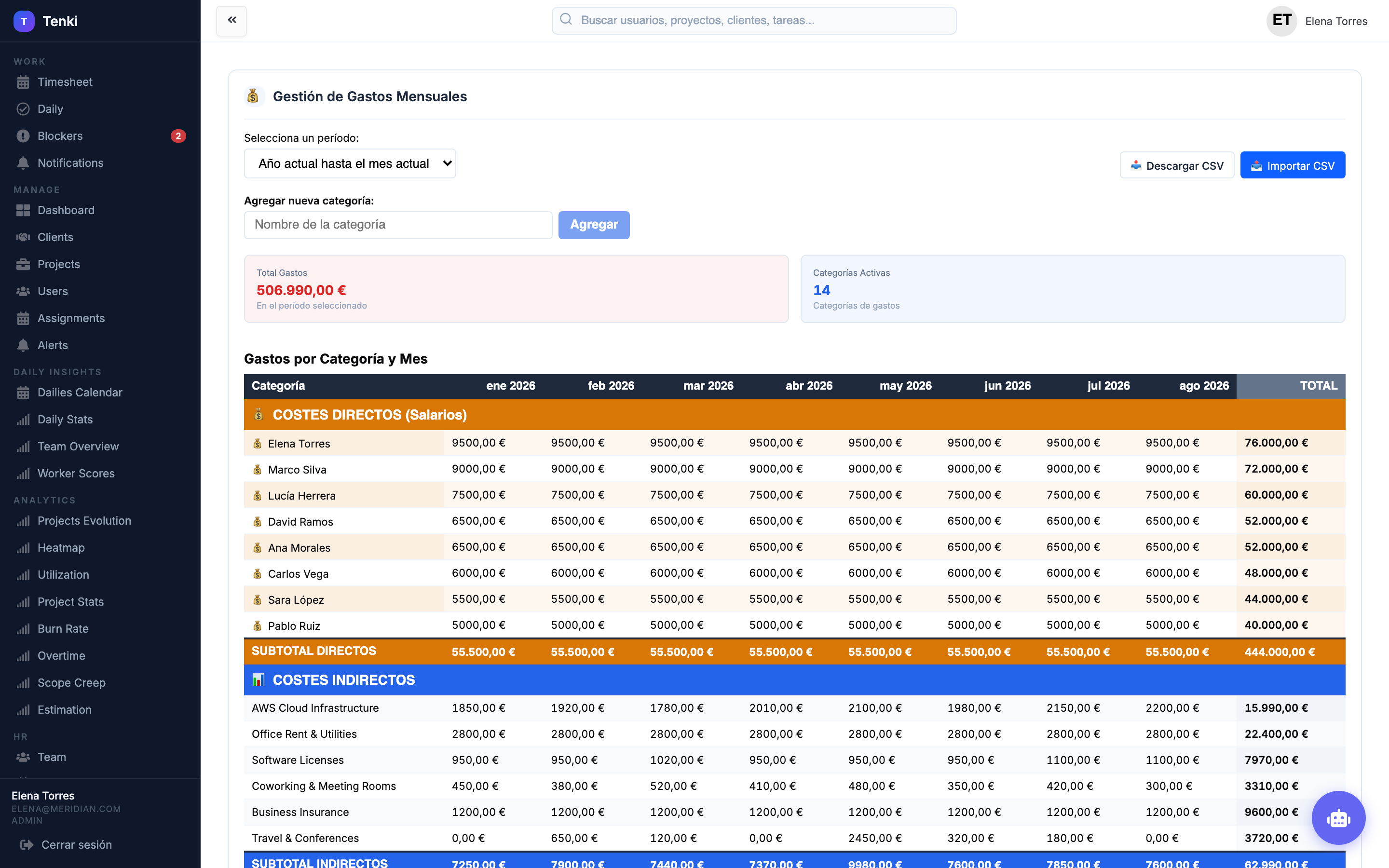 Gestión de gastos mensuales por categoría con costes directos e indirectos